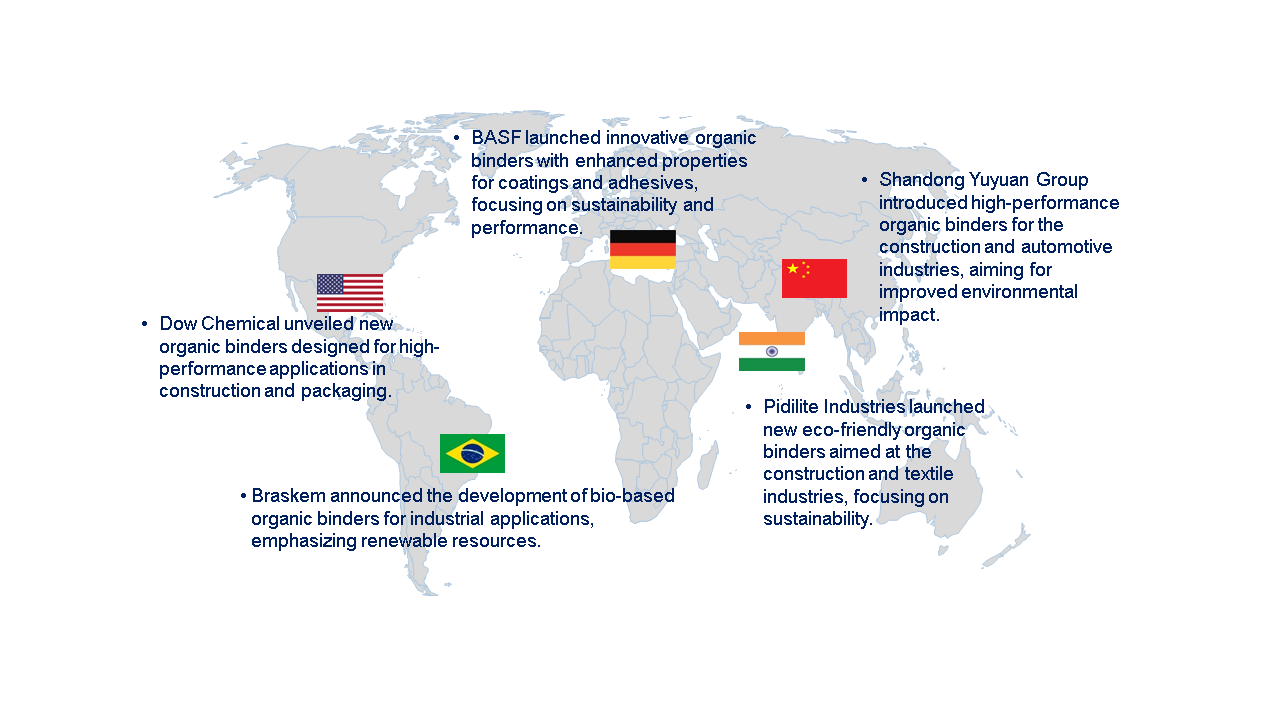 Organic Binder Market by Country